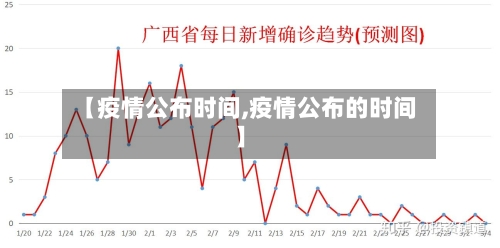 【疫情公布时间,疫情公布的时间】
