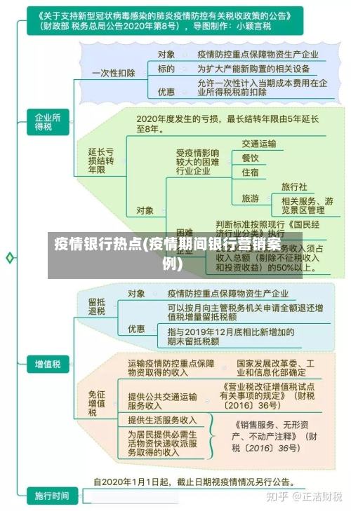 疫情银行热点(疫情期间银行营销案例)-第3张图片