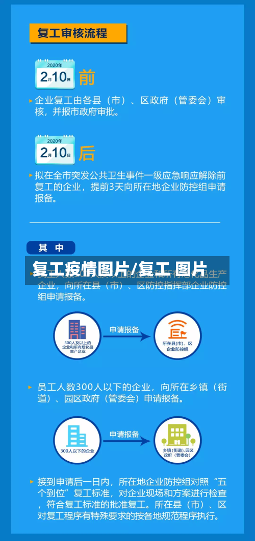 复工疫情图片/复工 图片-第1张图片