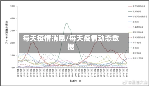 每天疫情消息/每天疫情动态数据-第1张图片
