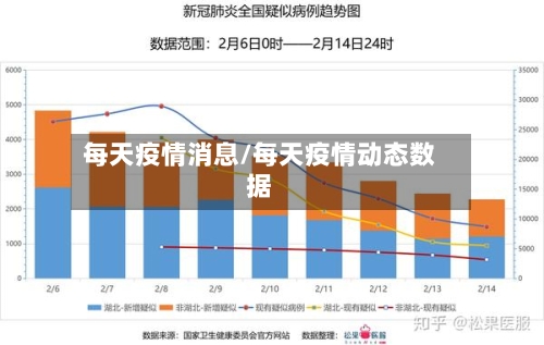 每天疫情消息/每天疫情动态数据-第2张图片