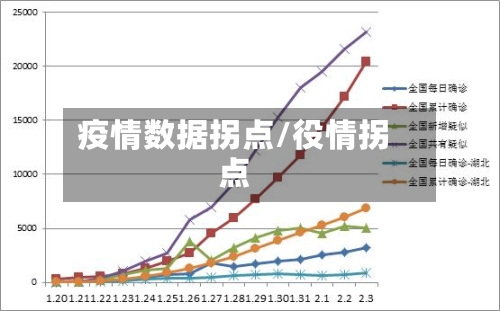 疫情数据拐点/役情拐点
