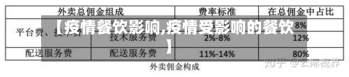 【疫情餐饮影响,疫情受影响的餐饮】-第3张图片