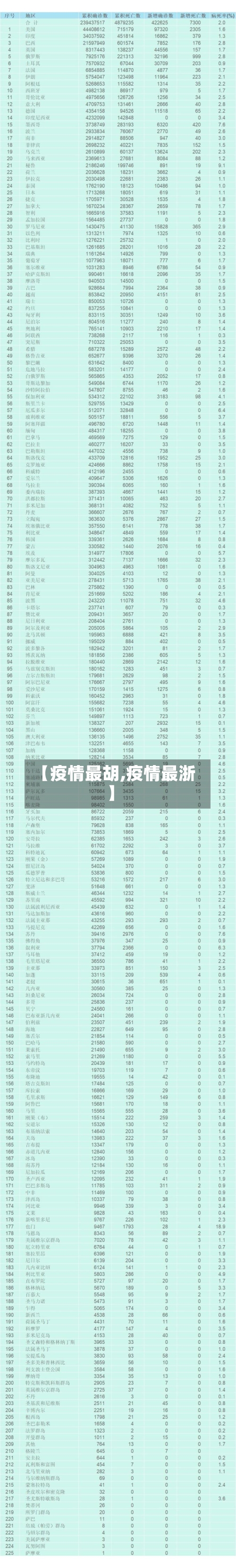 【疫情最胡,疫情最浙】