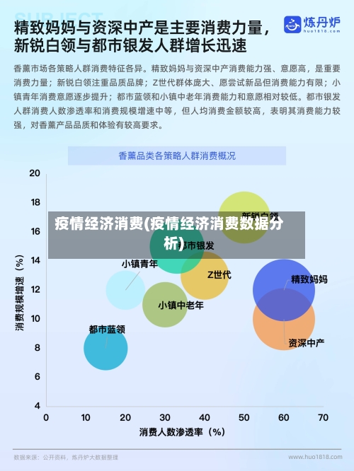 疫情经济消费(疫情经济消费数据分析)-第1张图片