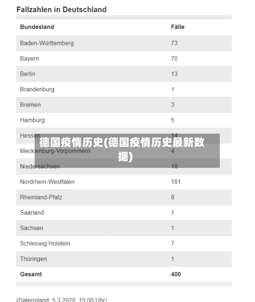德国疫情历史(德国疫情历史最新数据)-第1张图片