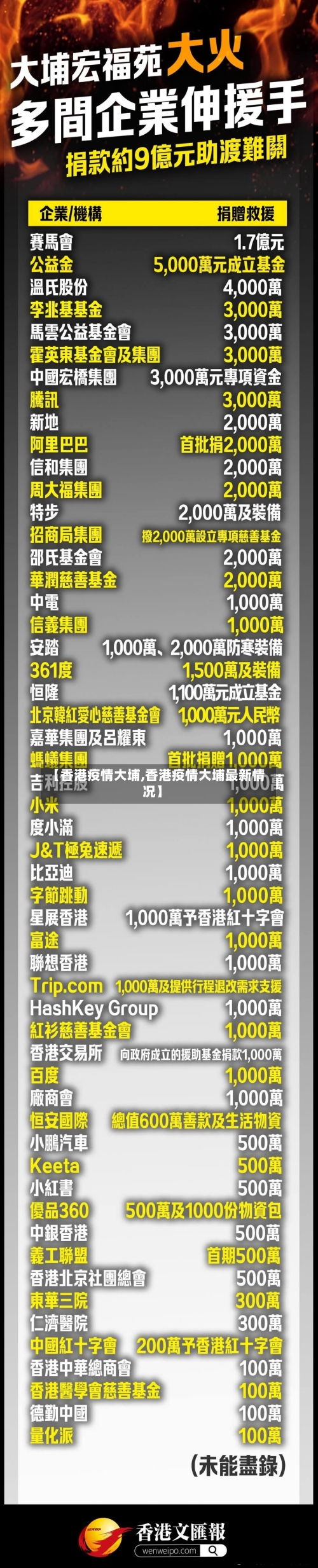 【香港疫情大埔,香港疫情大埔最新情况】-第1张图片