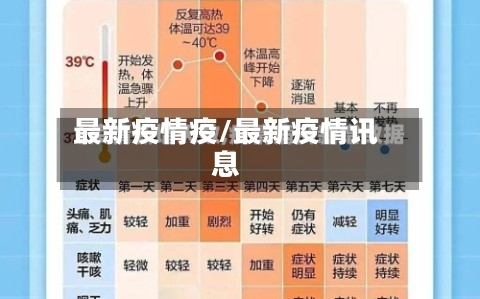 最新疫情疫/最新疫情讯息