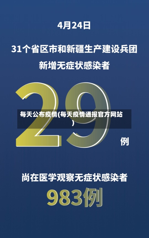 每天公布疫情(每天疫情通报官方网站)-第1张图片
