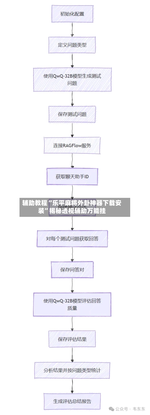 辅助教程“乐平麻将外卦神器下载安装”揭秘透视辅助万能挂-第3张图片
