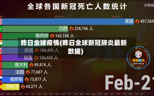 昨日全球疫情(昨日全球新冠肺炎最新数据)-第2张图片