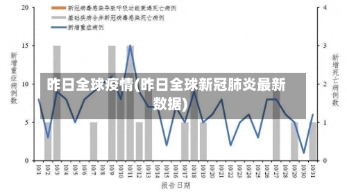 昨日全球疫情(昨日全球新冠肺炎最新数据)-第1张图片