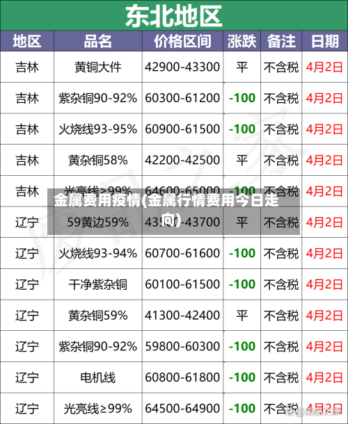 金属费用疫情(金属行情费用今日走向)-第1张图片
