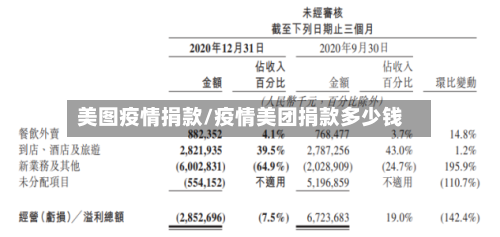 美图疫情捐款/疫情美团捐款多少钱-第1张图片