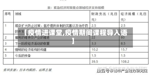 【疫情进课堂,疫情期间课程导入语】-第1张图片