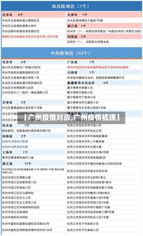 【广州疫情对应,广州疫情梳理】-第1张图片