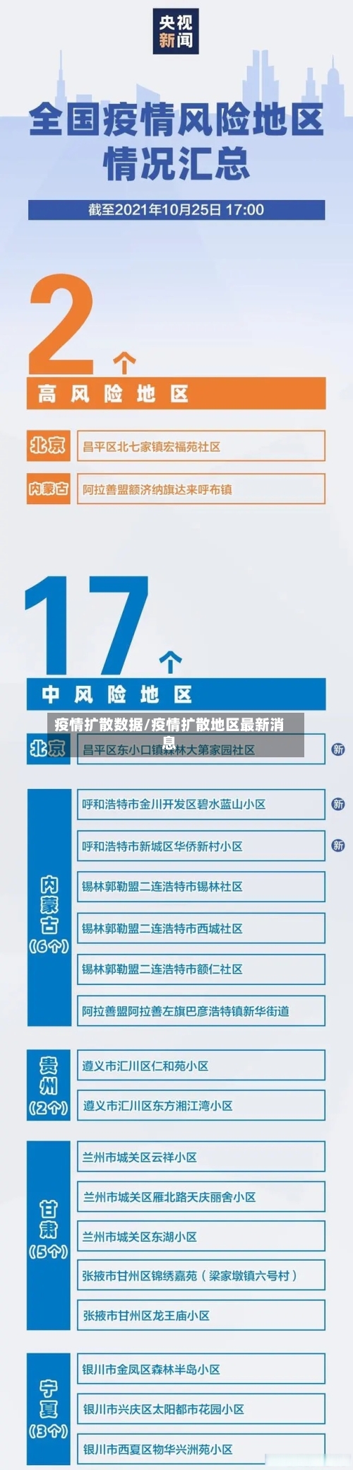 疫情扩散数据/疫情扩散地区最新消息-第2张图片