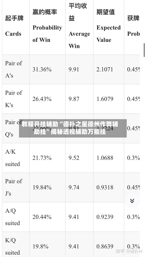 教程开挂辅助“德扑之星德州作弊辅助挂”揭秘透视辅助万能挂-第1张图片