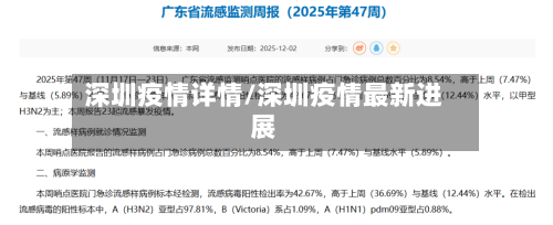 深圳疫情详情/深圳疫情最新进展-第3张图片