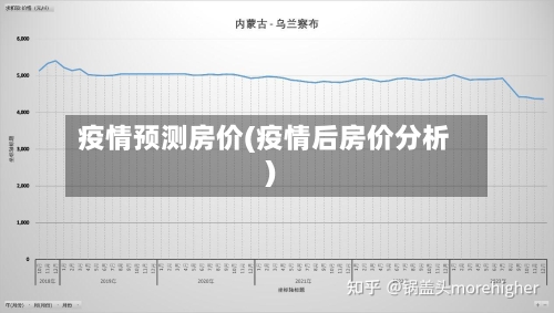 疫情预测房价(疫情后房价分析)-第1张图片