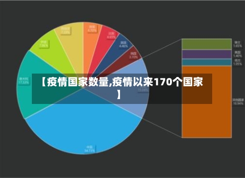【疫情国家数量,疫情以来170个国家】-第1张图片