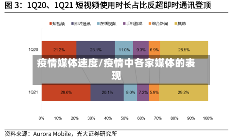 疫情媒体速度/疫情中各家媒体的表现-第1张图片