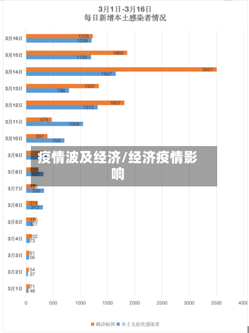 疫情波及经济/经济疫情影响