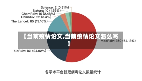 【当前疫情论文,当前疫情论文怎么写】-第1张图片