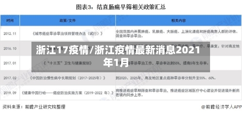 浙江17疫情/浙江疫情最新消息2021年1月-第1张图片