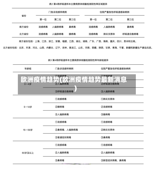 欧洲疫情趋势(欧洲疫情趋势最新消息)-第2张图片