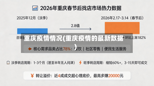 重庆疫情情况(重庆疫情的最新数据)-第1张图片