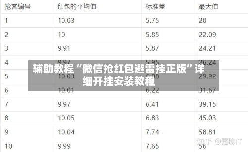 辅助教程“微信抢红包避雷挂正版”详细开挂安装教程-第1张图片