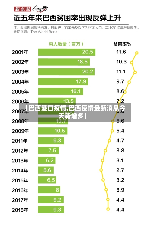 【巴西港口疫情,巴西疫情最新消息今天新增多】-第2张图片