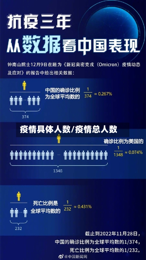 疫情具体人数/疫情总人数-第3张图片