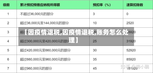 【因疫情退税,因疫情退税,账务怎么处理】-第1张图片