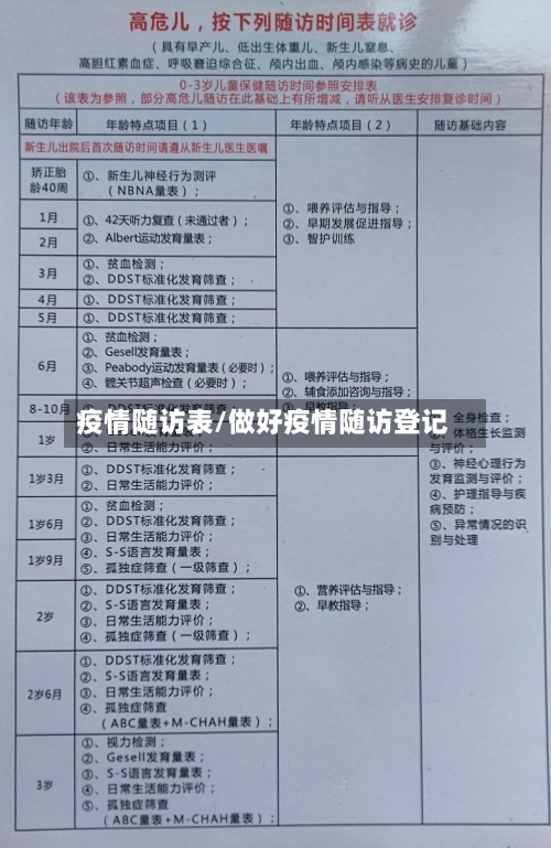 疫情随访表/做好疫情随访登记-第1张图片