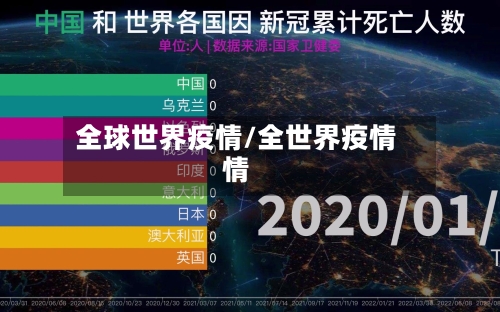 全球世界疫情/全世界疫情情-第1张图片
