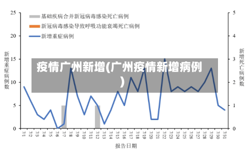 疫情广州新增(广州疫情新增病例)-第3张图片