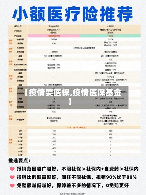 【疫情要医保,疫情医保基金】-第1张图片