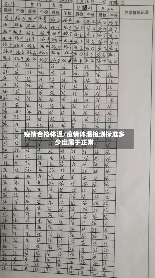 疫情合格体温/疫情体温检测标准多少度属于正常-第1张图片