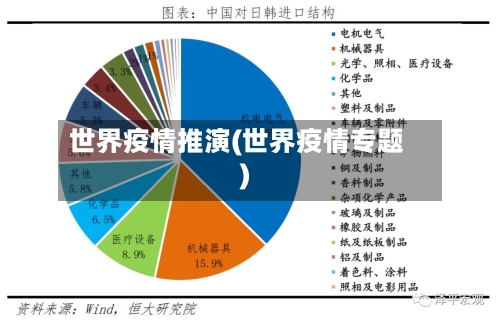世界疫情推演(世界疫情专题)-第1张图片