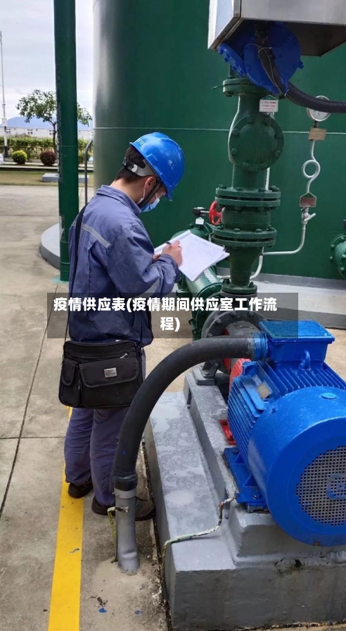 疫情供应表(疫情期间供应室工作流程)-第1张图片