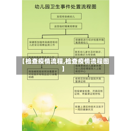【检查疫情流程,检查疫情流程图】-第3张图片