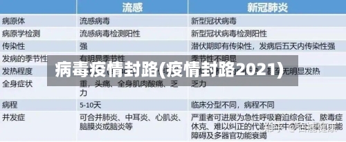 病毒疫情封路(疫情封路2021)-第2张图片