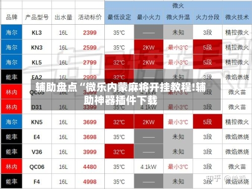 辅助盘点“微乐内蒙麻将开挂教程!辅助神器插件下载-第1张图片