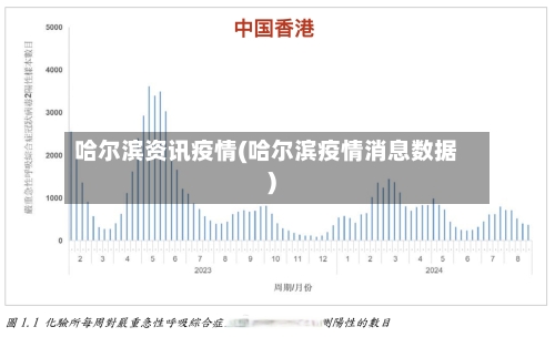 哈尔滨资讯疫情(哈尔滨疫情消息数据)-第2张图片