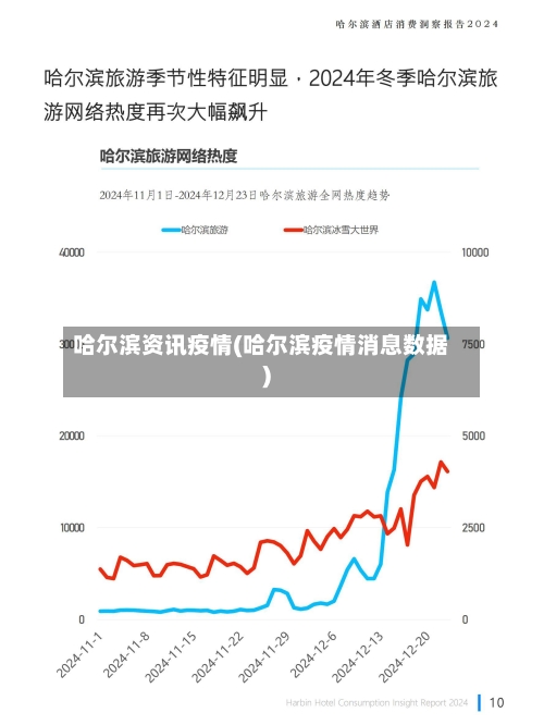 哈尔滨资讯疫情(哈尔滨疫情消息数据)-第1张图片