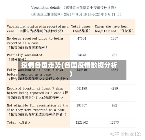 疫情各国走势(各国疫情数据分析)-第1张图片