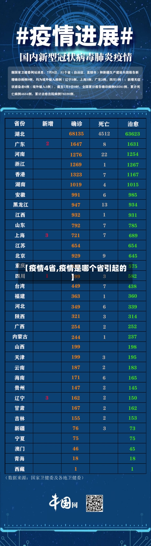 【疫情4省,疫情是哪个省引起的】-第1张图片