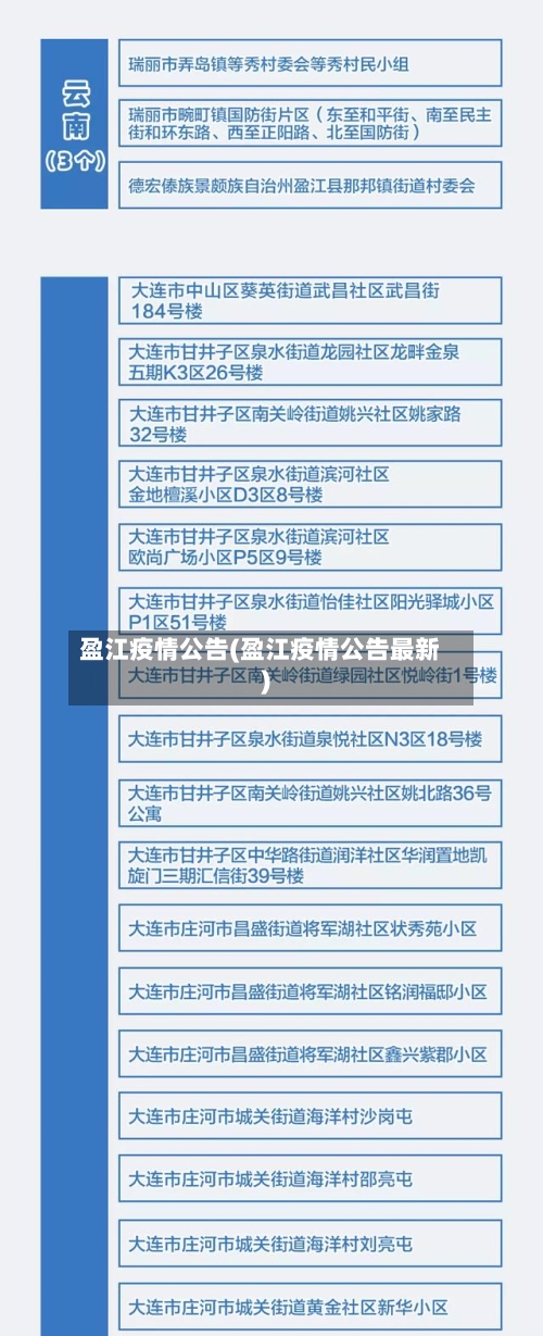 盈江疫情公告(盈江疫情公告最新)-第1张图片